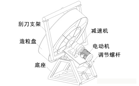 圓盤造粒機.jpg