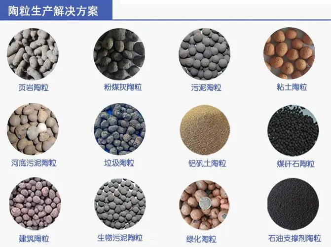 陶粒生產線適應物料.jpg