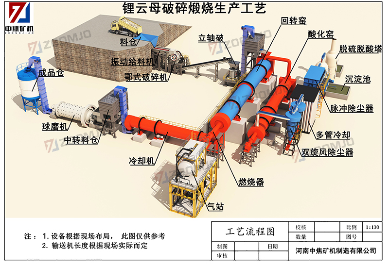 鋰云母破碎煅燒生產工藝-3.jpg